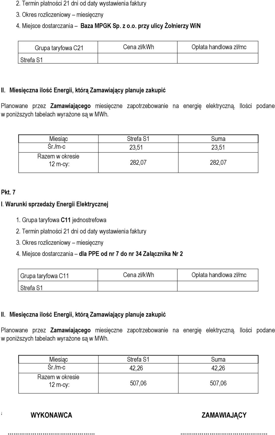 o. przy ulicy Żołnierzy WiN Grupa taryfowa C21 Cena zł/kwh Opłata handlowa zł/mc Miesiąc Suma Śr.