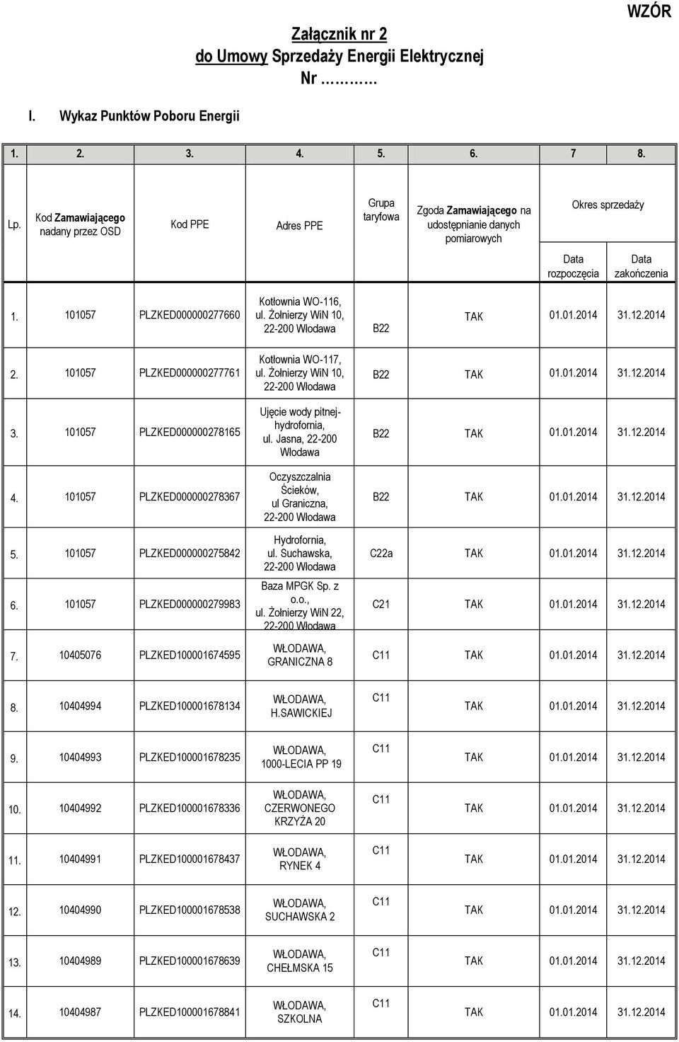 101057 PLZKED000000277660 Kotłownia WO-116, ul. Żołnierzy WiN 10, 22-200 Włodawa B22 2. 101057 PLZKED000000277761 3. 101057 PLZKED000000278165 4. 101057 PLZKED000000278367 5.