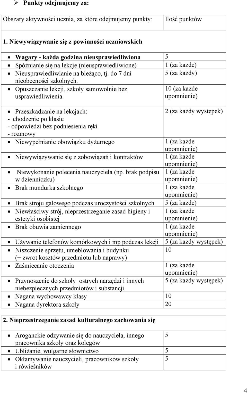 do 7 dni 5 (za każdy) nieobecności szkolnych. Opuszczanie lekcji, szkoły samowolnie bez usprawiedliwienia.