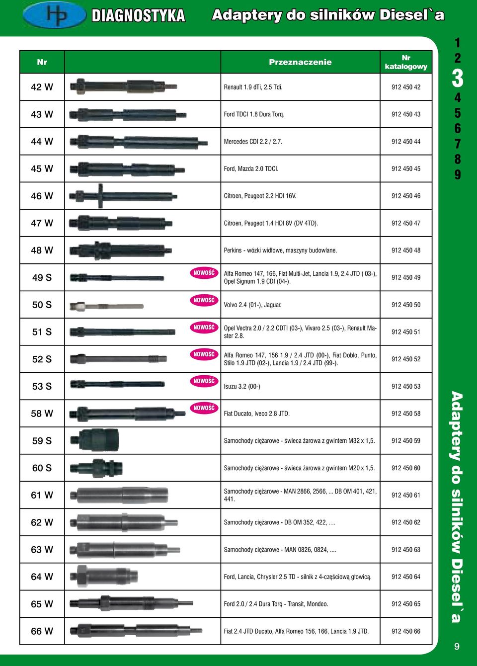 (0-), Renault Master.. 0 S Alfa Romeo,. /. JTD (00-), Fiat Doblo, Punto, Stilo. JTD (0-), Lancia. /. JTD (-). 0 S Isuzu. (00-) 0 W Fiat Ducato, Iveco. JTD. 0 S Samochody ciężarowe - świeca żarowa z gwintem M x,.