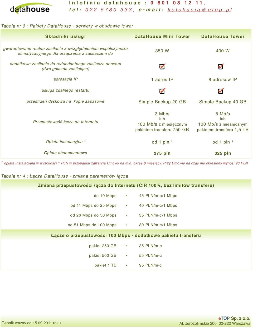 . przestrzeń dyskowa na kopie zapasowe Simple Backup 20 GB Simple Backup 40 GB Przepustowość łącza do Internetu 3 Mb/s pakietem transferu 750 GB 5 Mb/s pakietem transferu 1,5 TB Opłata instalacyjna ¹