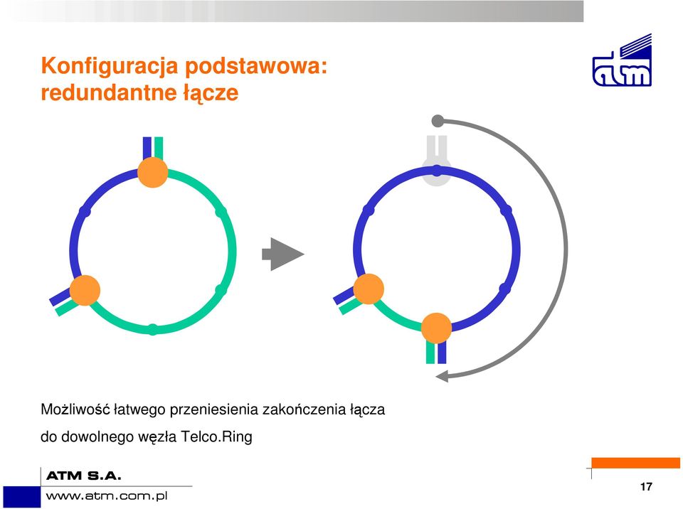 łatwego przeniesienia