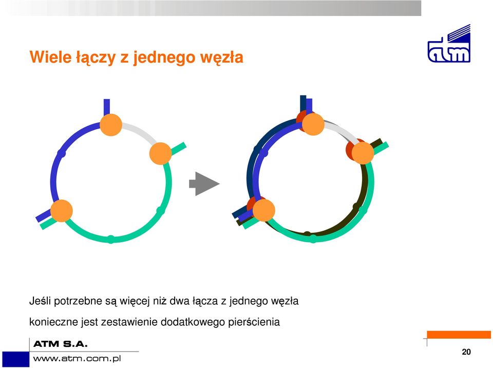 z jednego węzła konieczne jest