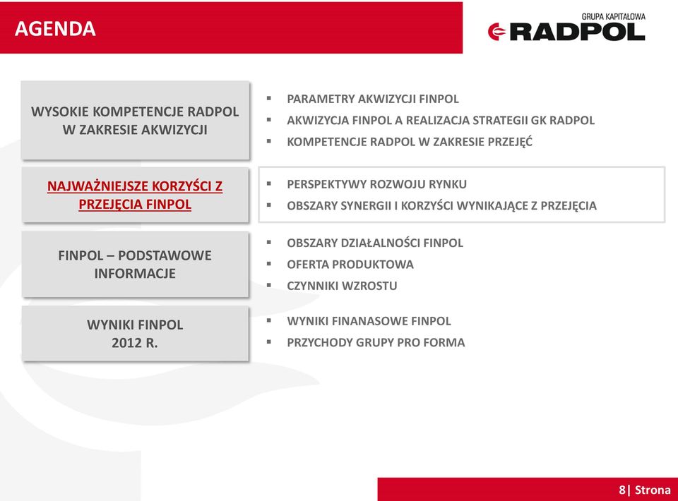 PODSTAWOWE INFORMACJE WYNIKI FINPOL 2012 R.