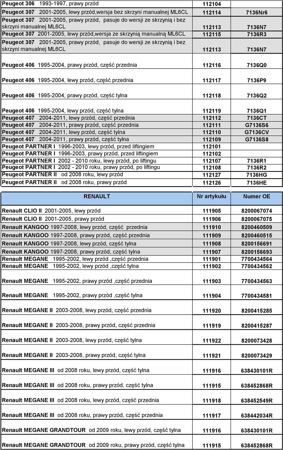 manualnej ML6CL 112113 7136N7 Peugeot 406 1995-2004, prawy przód, część przednia 112116 7136Q0 Peugeot 406 1995-2004, lewy przód, część przednia 112117 7136P9 Peugeot 406 1995-2004, prawy przód,