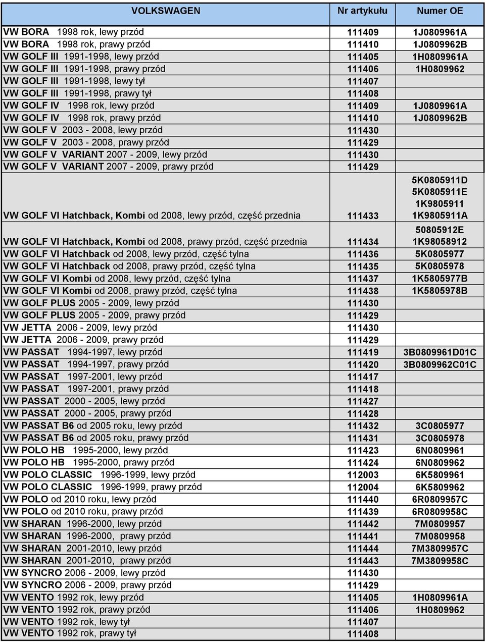 przód 111410 1J0809962B VW GOLF V 2003-2008, lewy przód 111430 VW GOLF V 2003-2008, prawy przód 111429 VW GOLF V VARIANT 2007-2009, lewy przód 111430 VW GOLF V VARIANT 2007-2009, prawy przód 111429