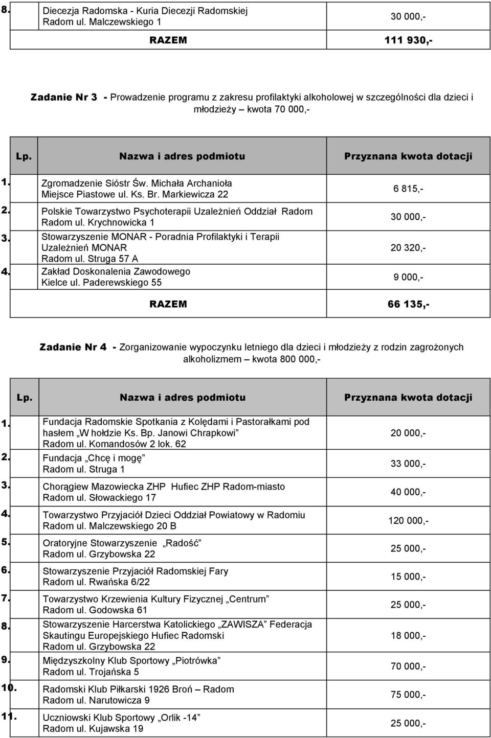 Michała Archanioła 2. Polskie Towarzystwo Psychoterapii Uzależnień Oddział Radom 3. Stowarzyszenie MONAR - Poradnia Profilaktyki i Terapii Uzależnień MONAR Radom ul. Struga 57 A 4.