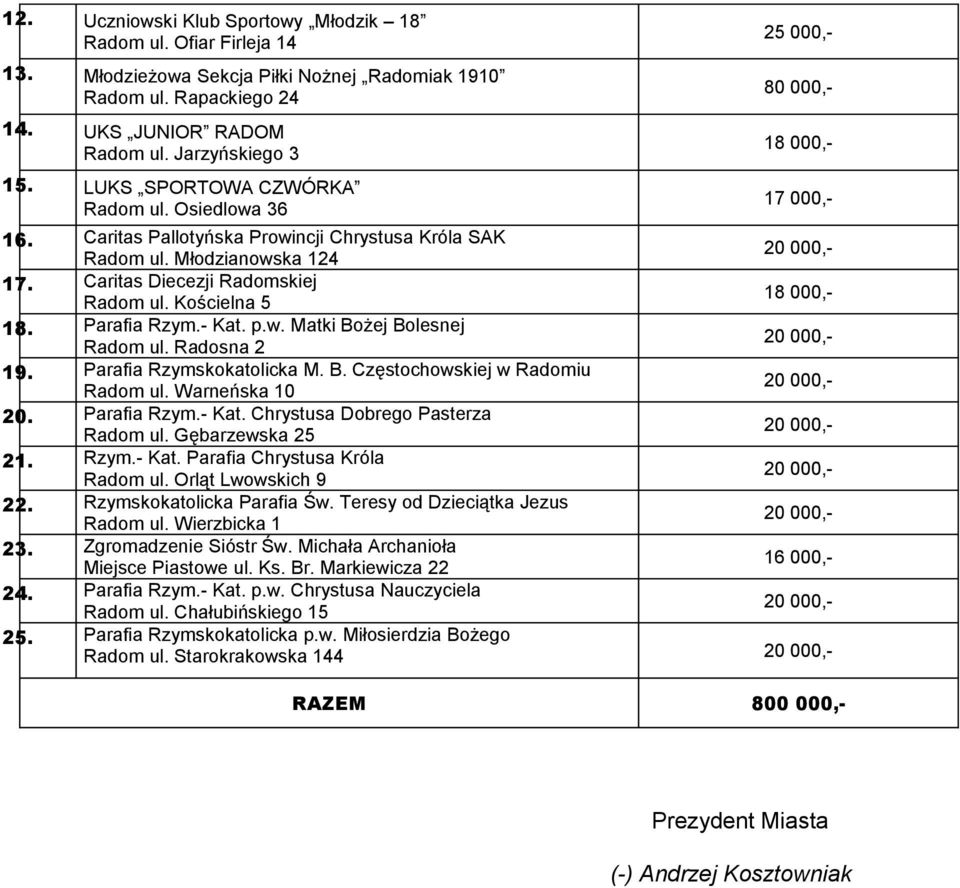 Radosna 2 19. Parafia Rzymskokatolicka M. B. Częstochowskiej w Radomiu Radom ul. Warneńska 10 20. Parafia Rzym.- Kat. Chrystusa Dobrego Pasterza Radom ul. Gębarzewska 25 21. Rzym.- Kat. Parafia Chrystusa Króla Radom ul.