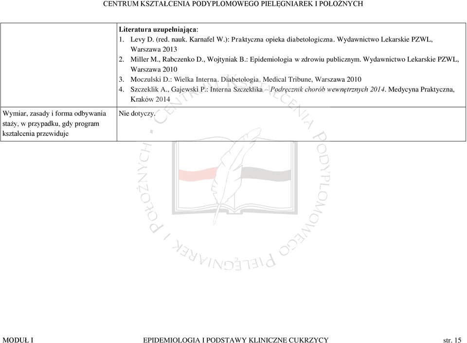 Medical Tribune, Warszawa 2010 4. Szczeklik A., Gajewski P.: Interna Szczeklika Podręcznik chorób wewnętrznych 2014.