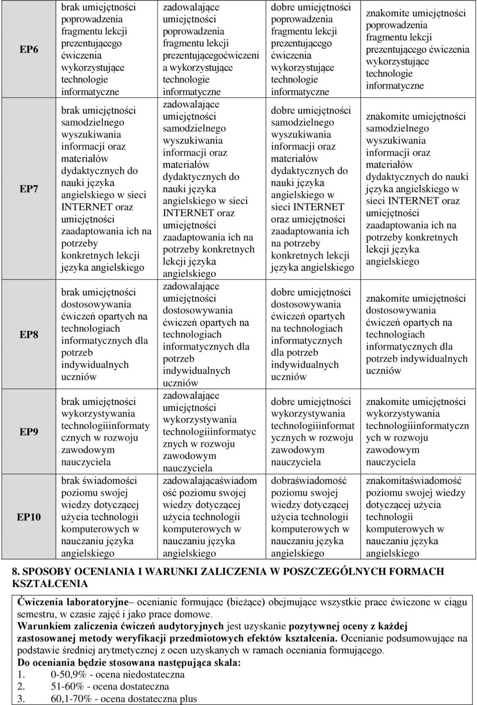 lekcji języka ćwiczeń opartych na technologiach dla potrzeb indywidualnych informatyc znych w rozwoju zadowalającaświadom ość poziomu swojej wiedzy dotyczącej użycia dobre prezentującego ćwiczenia