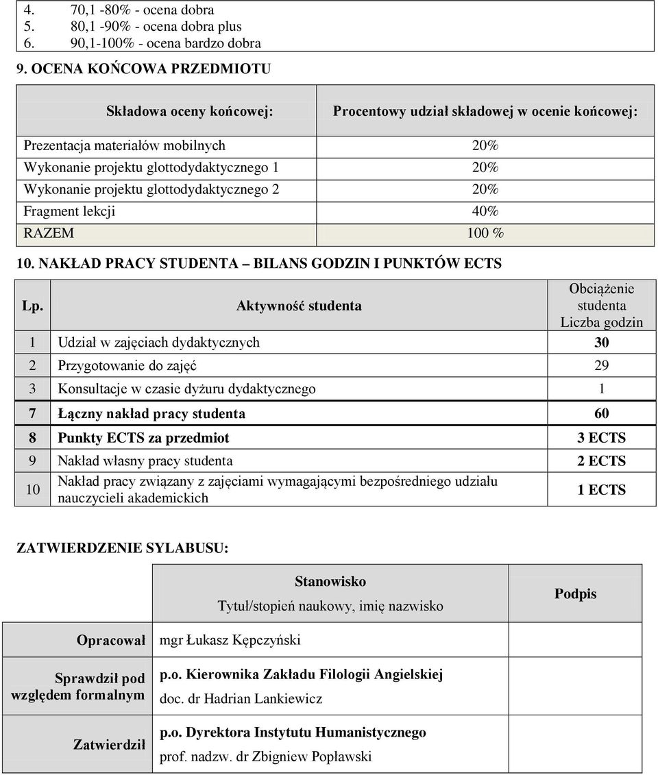 glottodydaktycznego 2 20% Fragment lekcji 40% RAZEM 100 % 10. NAKŁAD RACY STUDENTA BILANS GODZIN I UNKTÓW ECTS Lp.