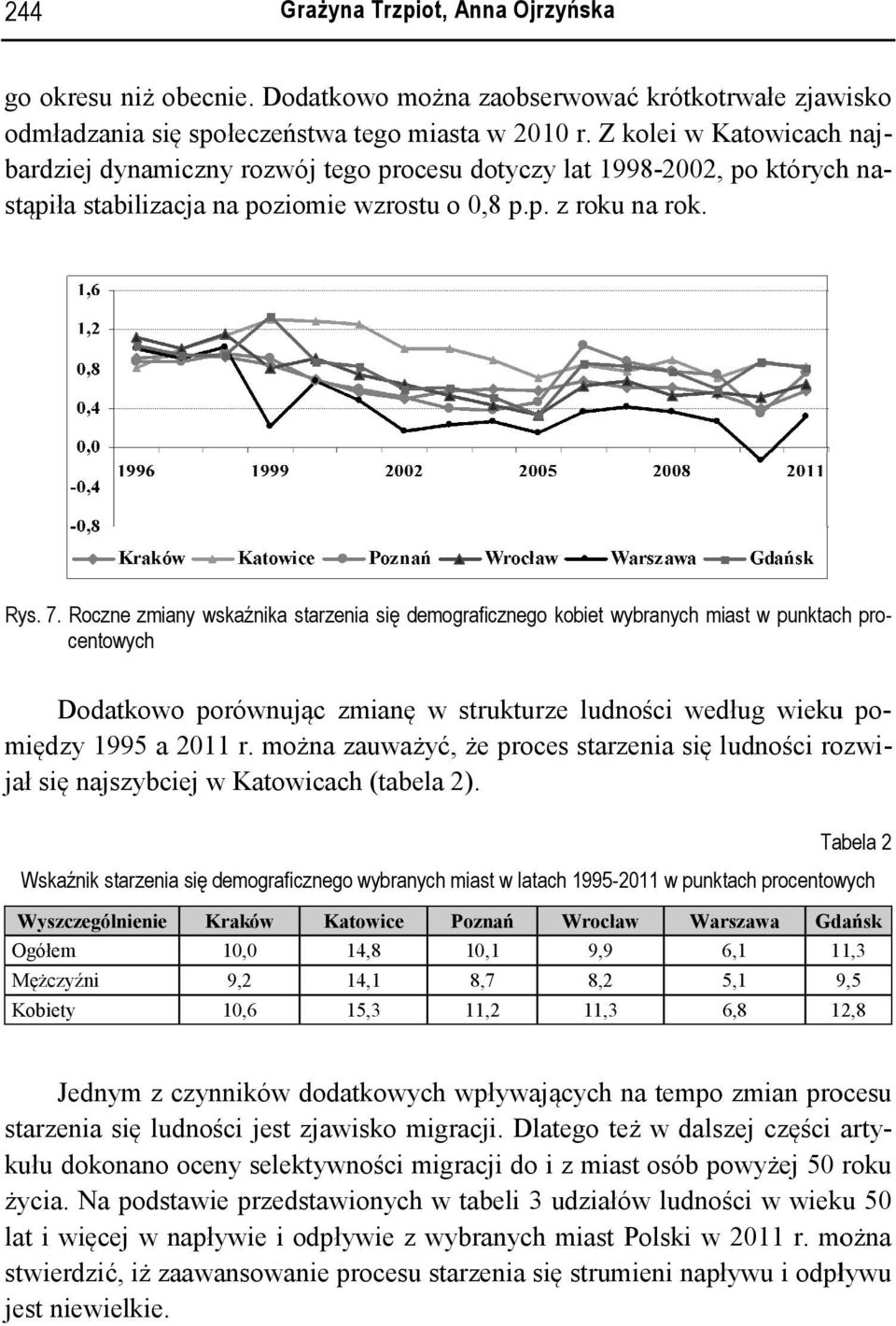 można zauważyć, że proce tarzenia ię ludności rozwi- jał ię najzybciej w Katowicach (tabela 2).