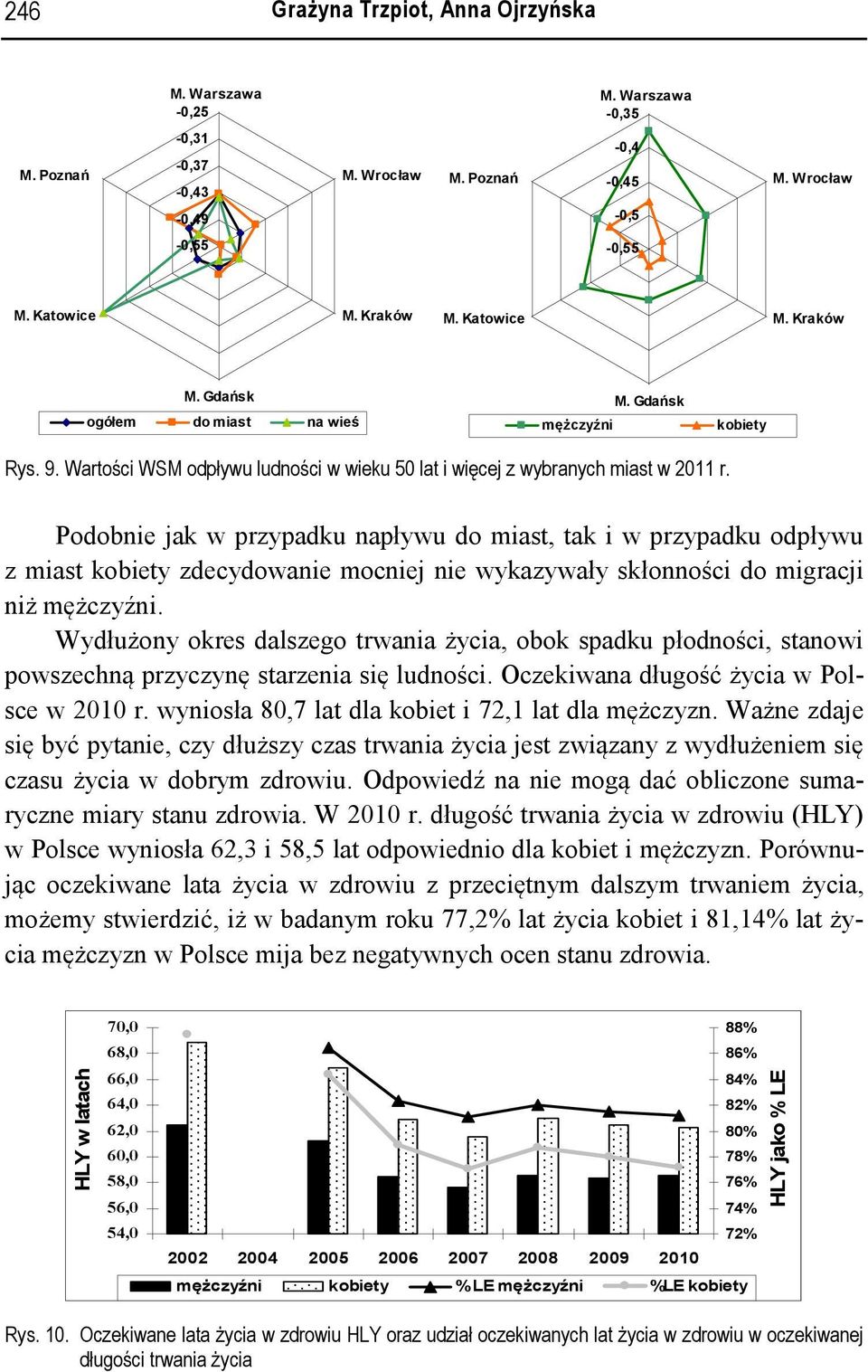 Podobnie jak w przypadku napływu do miat, tak i w przypadku odpływu z miat kobiety zdecydowanie mocniej nie wykazywały kłonności do migracji niż mężczyźni.