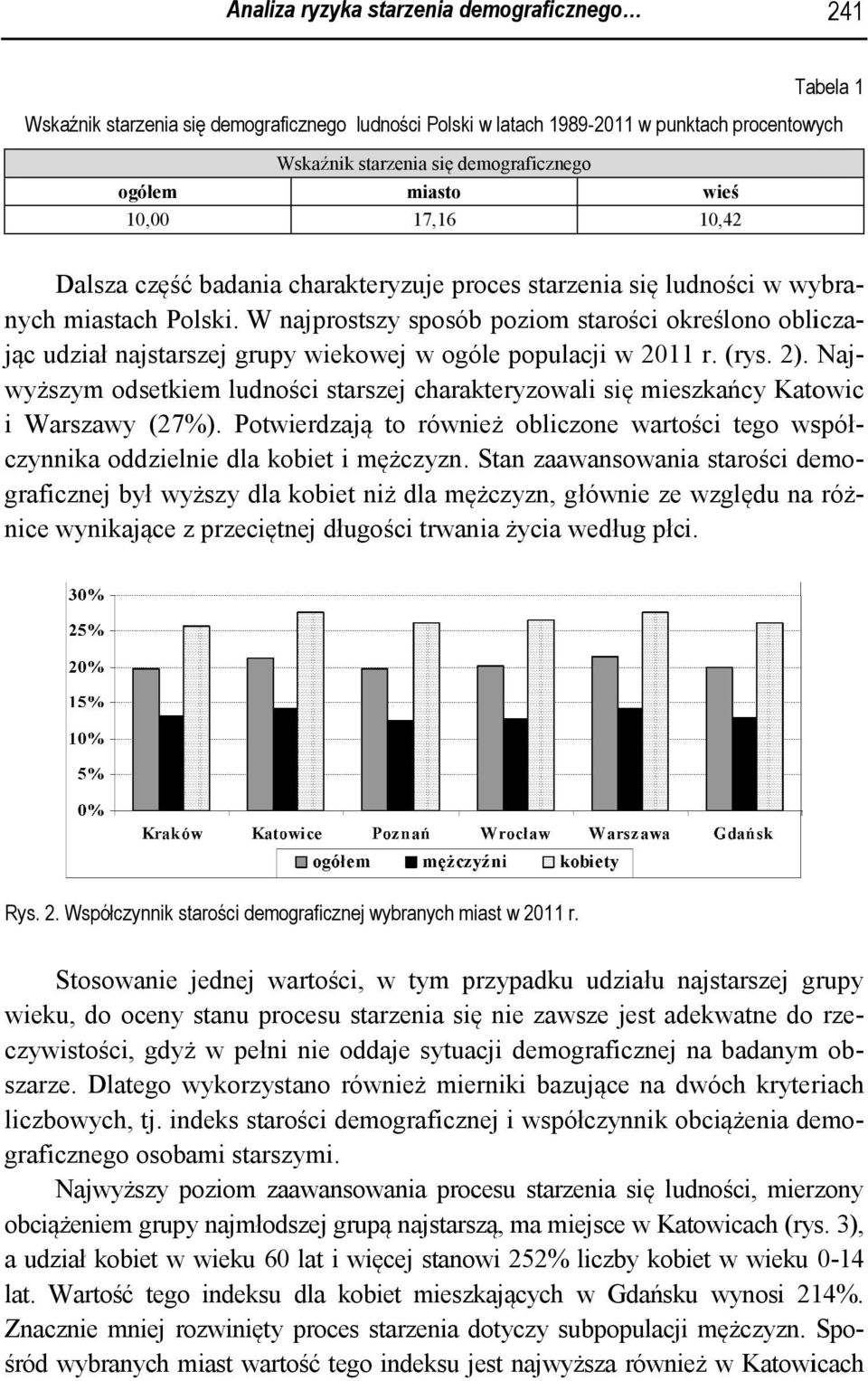 W najprotzy poób poziom tarości określono oblicza- jąc udział najtarzej grupy wiekowej w ogóle populacji w 2011 r. (ry. 2). Naj- i Warzawy (27%).