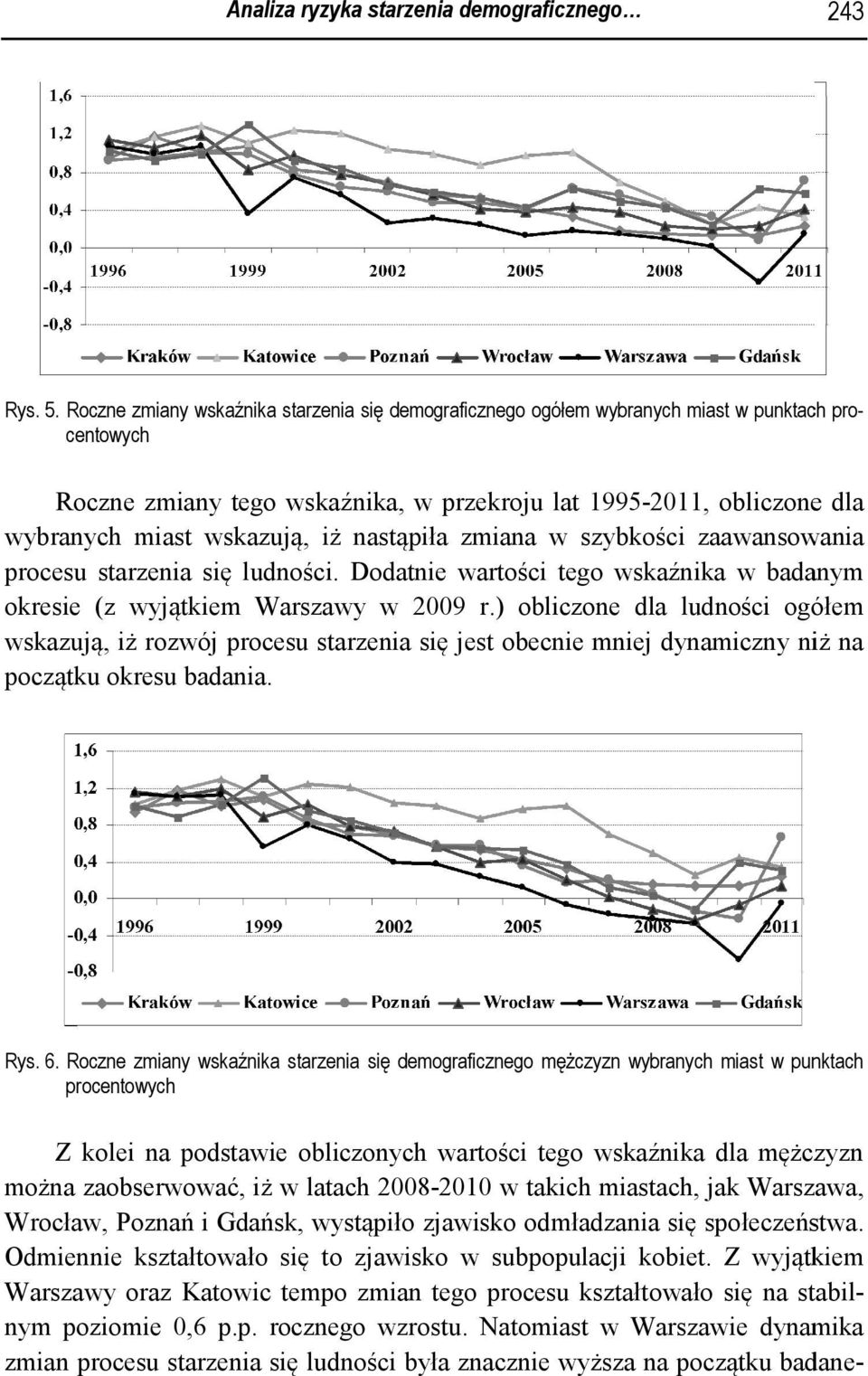 natąpiła zmiana w zybkości zaawanow wania proceu tarzenia ię ludn ności. Dodatnie wartości tego wkaźnika w badaanym okreie (z wyjątkiem Waarzawy w 2009 r.