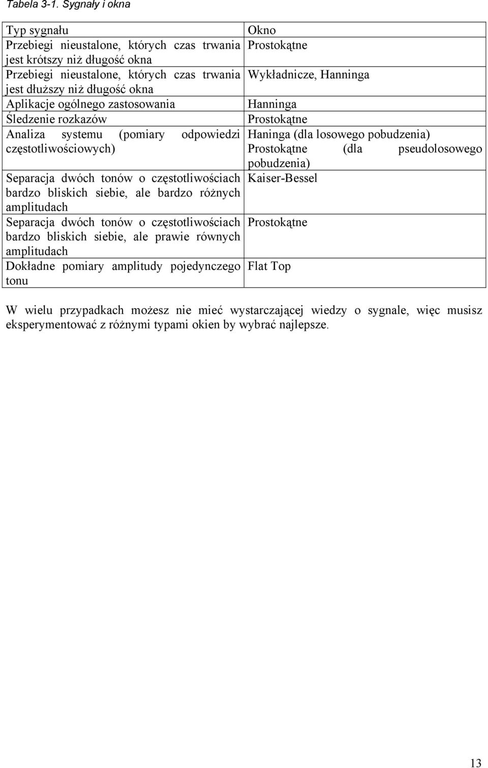 zastosowania Śledzenie rozkazów Analiza systemu (pomiary odpowiedzi częstotliwościowych) Separacja dwóch tonów o częstotliwościach bardzo bliskich siebie, ale bardzo różnych amplitudach Separacja