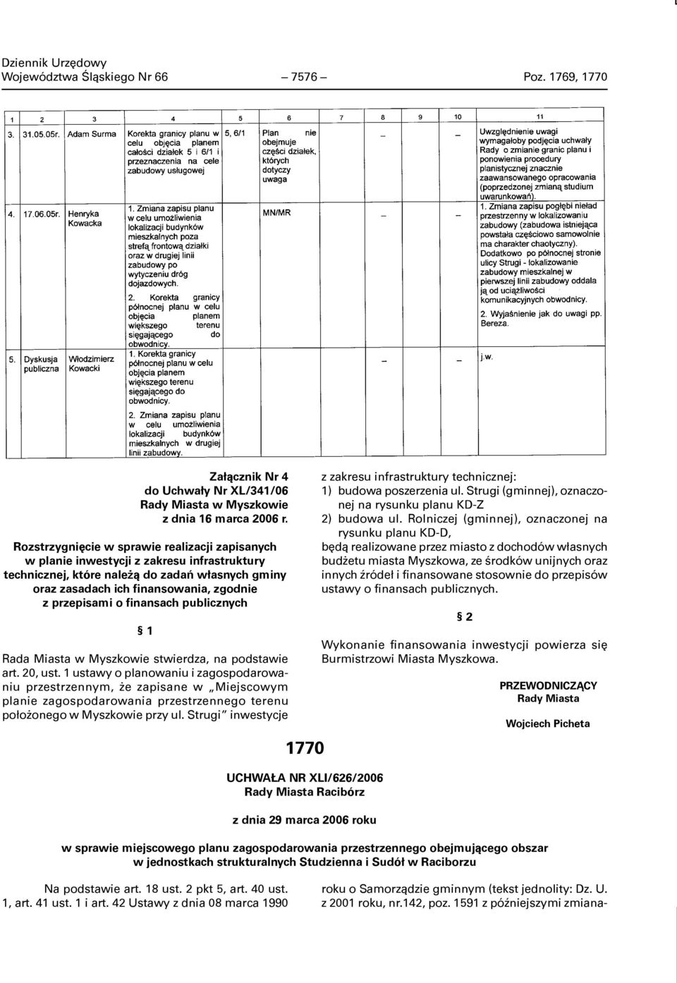 finansach publicznych 1 Rada Miasta w Myszkowie stwierdza, na podstawie art. 20, ust.