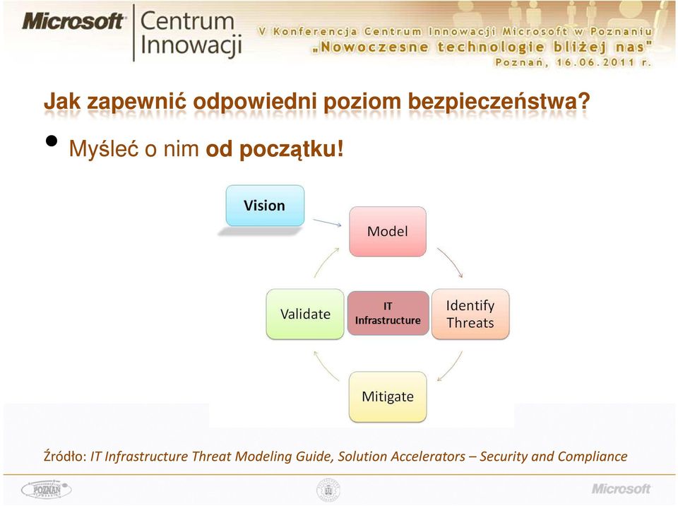 Źródło: IT Infrastructure Threat Modeling