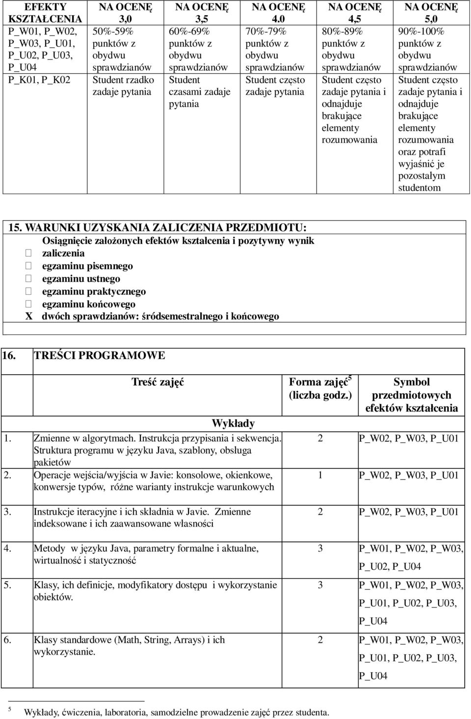 pozostałym studentom 15.