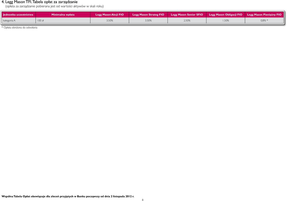 uczestnictwa Minimalna wpłata Legg Mason Akcji FIO Legg Mason Strateg FIO Legg Mason Senior SFIO Legg Mason
