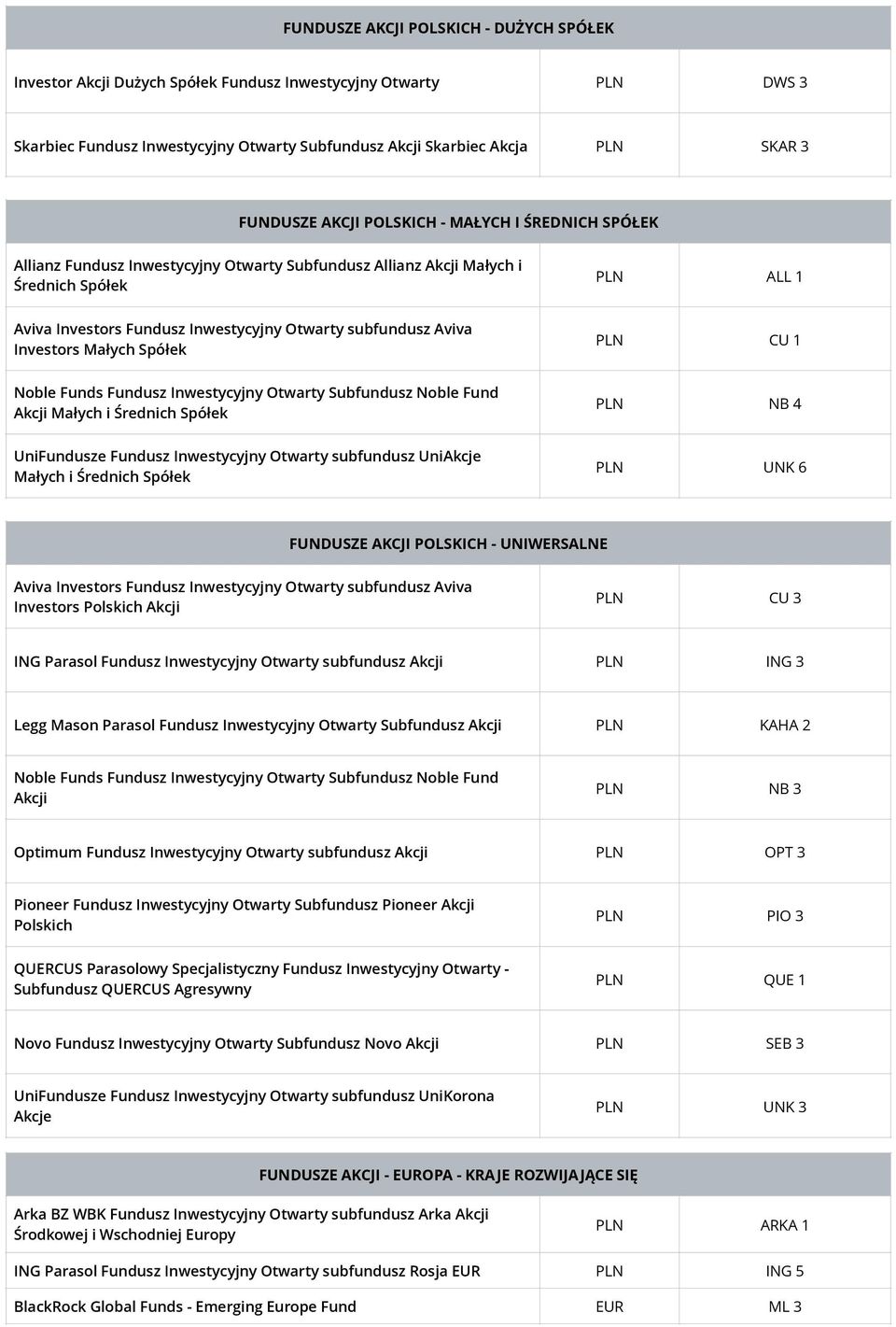 Aviva Investors Małych Spółek PLN CU 1 Akcji Małych i Średnich Spółek PLN NB 4 UniFundusze Fundusz Inwestycyjny Otwarty subfundusz UniAkcje Małych i Średnich Spółek PLN UNK 6 FUNDUSZE AKCJI POLSKICH