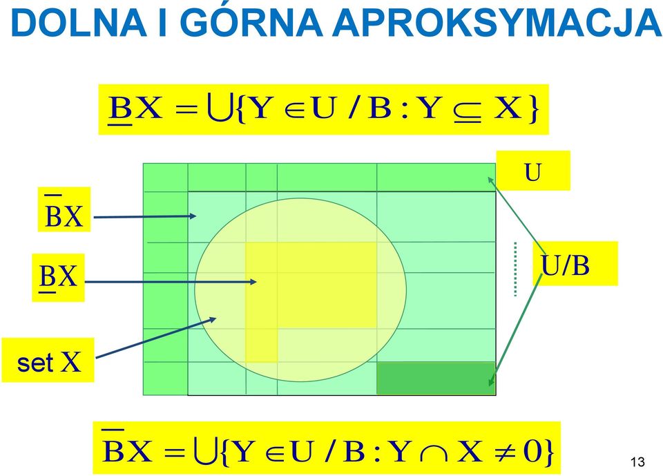 / B : Y X } BX BX U