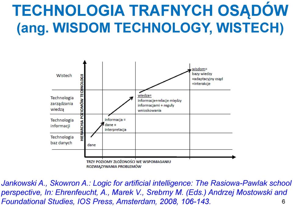 : Logic for artificial intelligence: The Rasiowa-Pawlak school
