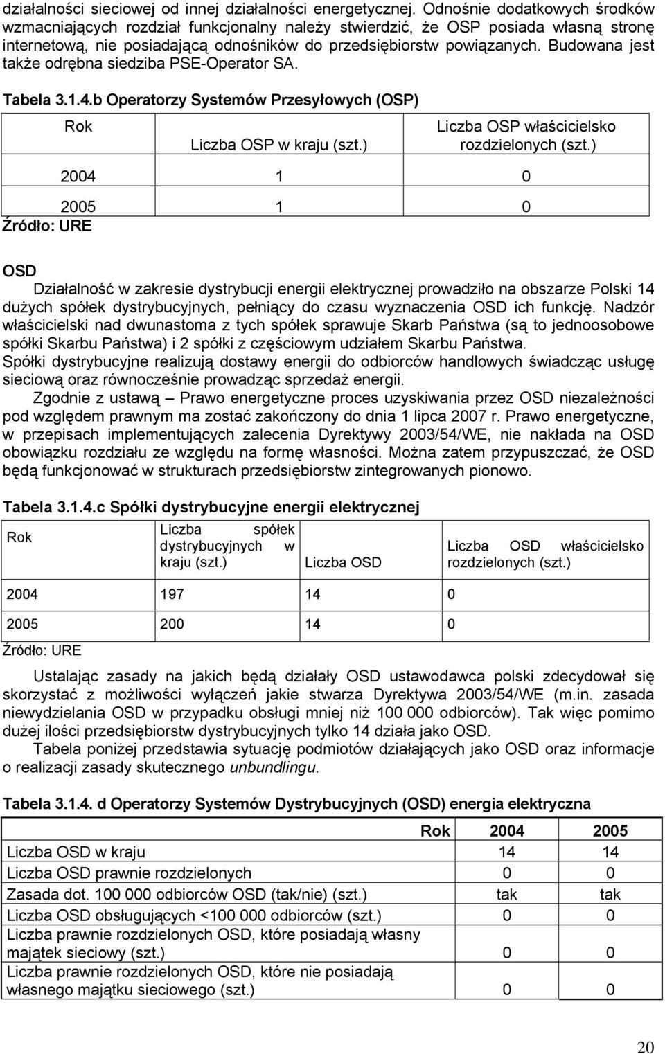 Budowana jest także odrębna siedziba PSE-Operator SA. Tabela 3.1.4.b Operatorzy Systemów Przesyłowych (OSP) Rok Liczba OSP w kraju (szt.) Liczba OSP właścicielsko rozdzielonych (szt.