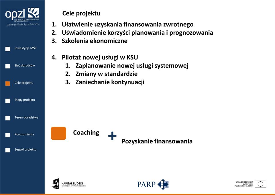 Szkolenia ekonomiczne 4. Pilotaż nowej usługi w KSU 1.