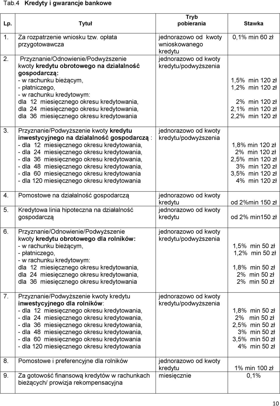 miesięcznego okresu kredytowania, dla 36 miesięcznego okresu kredytowania 3.