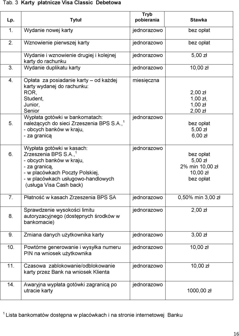 , 1 - obcych banków w kraju, - za granicą miesięczna 2,00 zł 1,00 zł, 1,00 zł 2,00 zł 6,00 zł 6. Wypłata gotówki w kasach: Zrzeszenia BPS S.A.