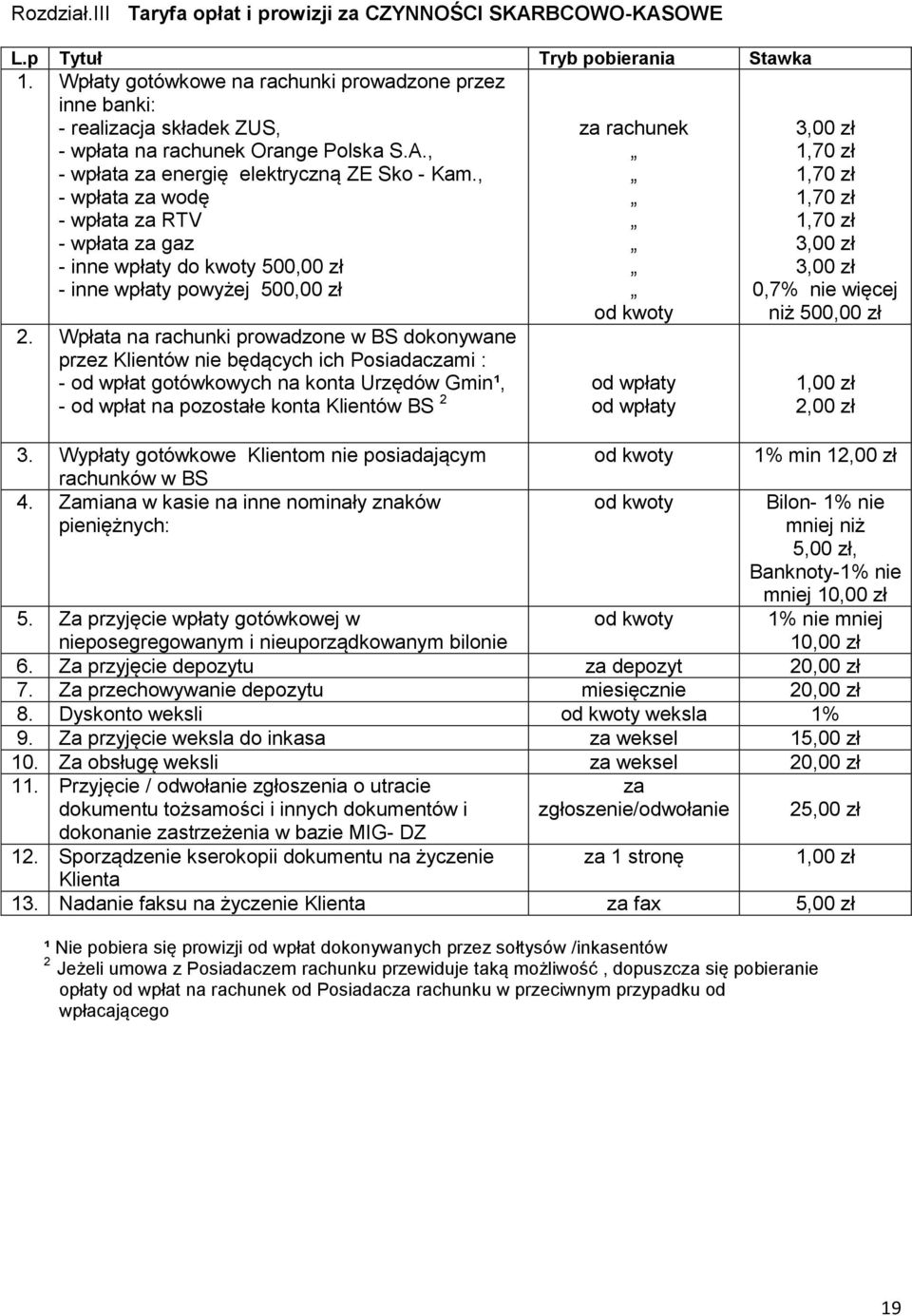 , - wpłata za wodę - wpłata za RTV - wpłata za gaz - inne wpłaty do kwoty 500,00 zł - inne wpłaty powyżej 500,00 zł za rachunek od kwoty 2.