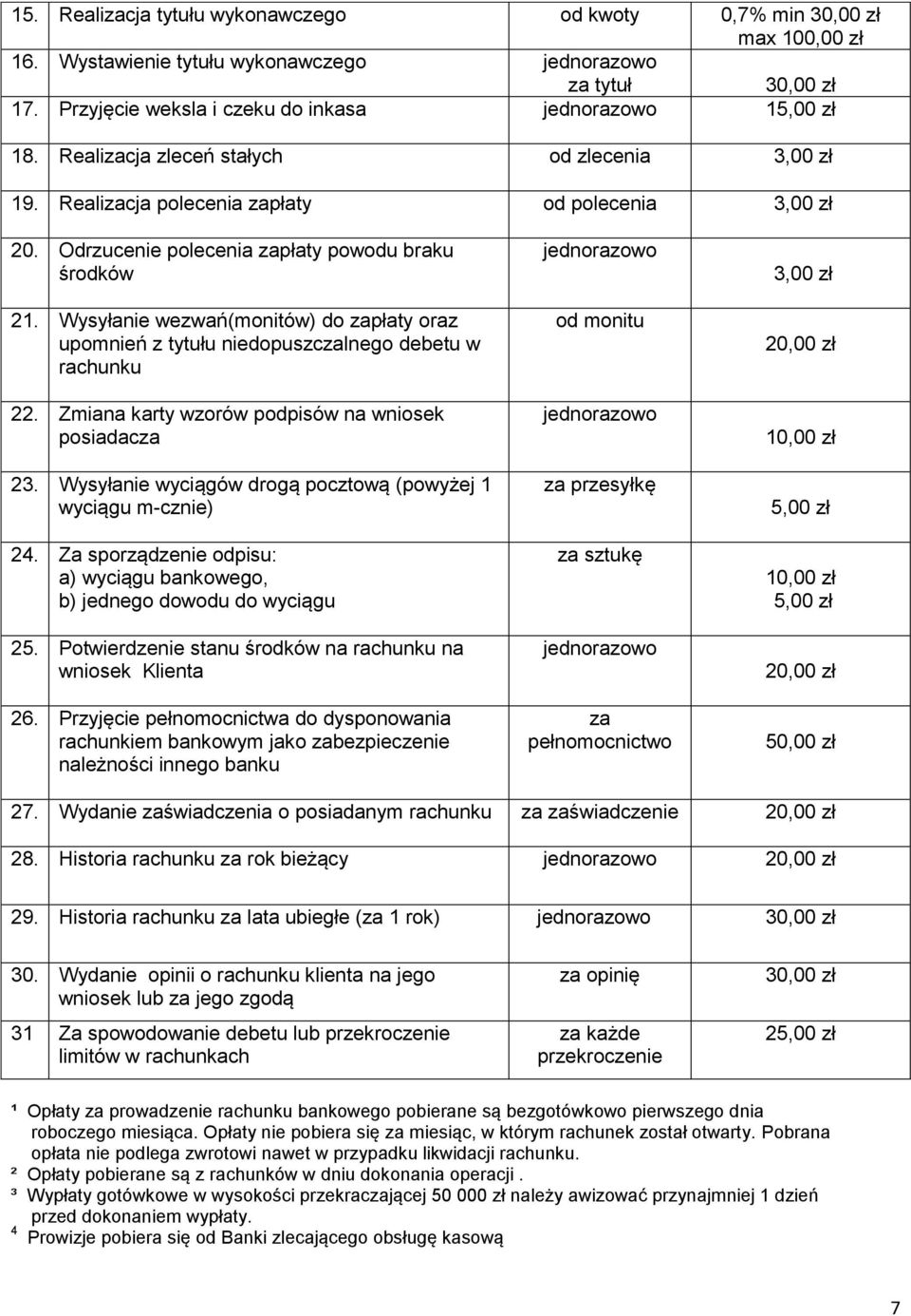 Wysyłanie wezwań(monitów) do zapłaty oraz upomnień z tytułu niedopuszczalnego debetu w rachunku 22. Zmiana karty wzorów podpisów na wniosek posiadacza 23.