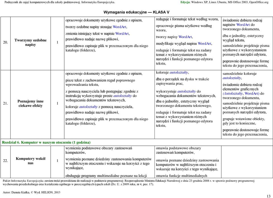 napisu WordArt, redaguje i formatuje tekst na zadany temat z wykorzystaniem różnych narzędzi i funkcji poznanego edytora tekstu, świadomie dobiera rodzaj napisów WordArt do tworzonego dokumentu, dba