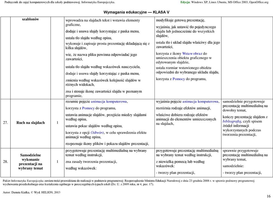 że nazwa pliku powinna odpowiadać jego zawartości, ustala tło slajdu według wskazówek nauczyciela, dodaje i usuwa slajdy korzystając z paska menu, korzysta z ikony Wstaw obraz do umieszczenia obiektu