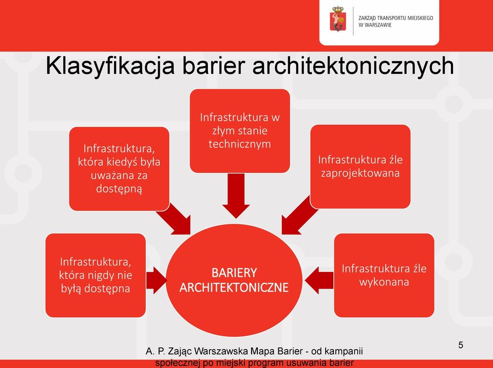 technicznym Infrastruktura źle zaprojektowana Infrastruktura,