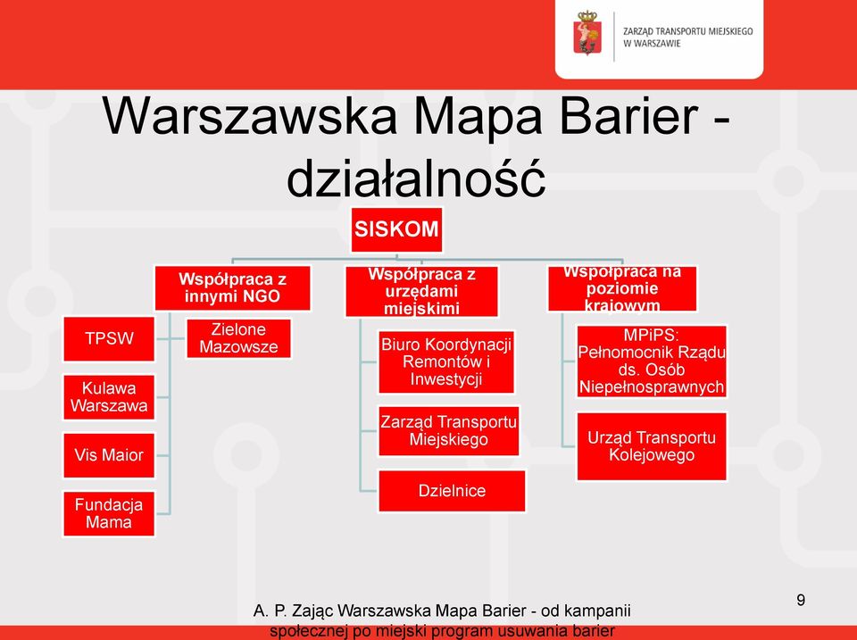 Inwestycji Zarząd Transportu Miejskiego Współpraca na poziomie krajowym MPiPS: