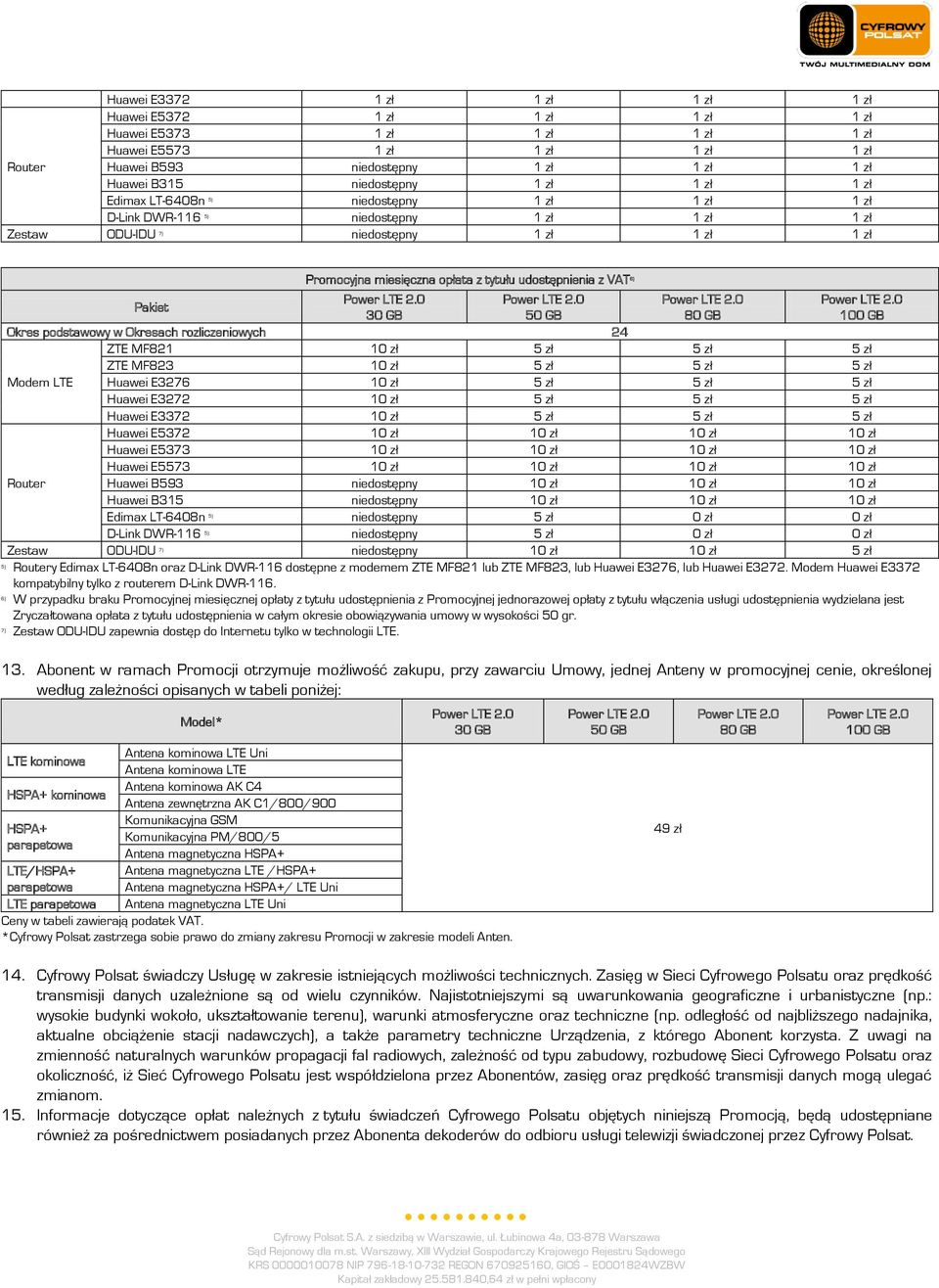 z tytułu udostępnienia z VAT 6) 30 GB 50 GB 80 GB 100 GB Okres podstawowy w Okresach rozliczeniowych 24 ZTE MF821 10 zł 5 zł 5 zł 5 zł ZTE MF823 10 zł 5 zł 5 zł 5 zł Modem LTE Huawei E3276 10 zł 5 zł