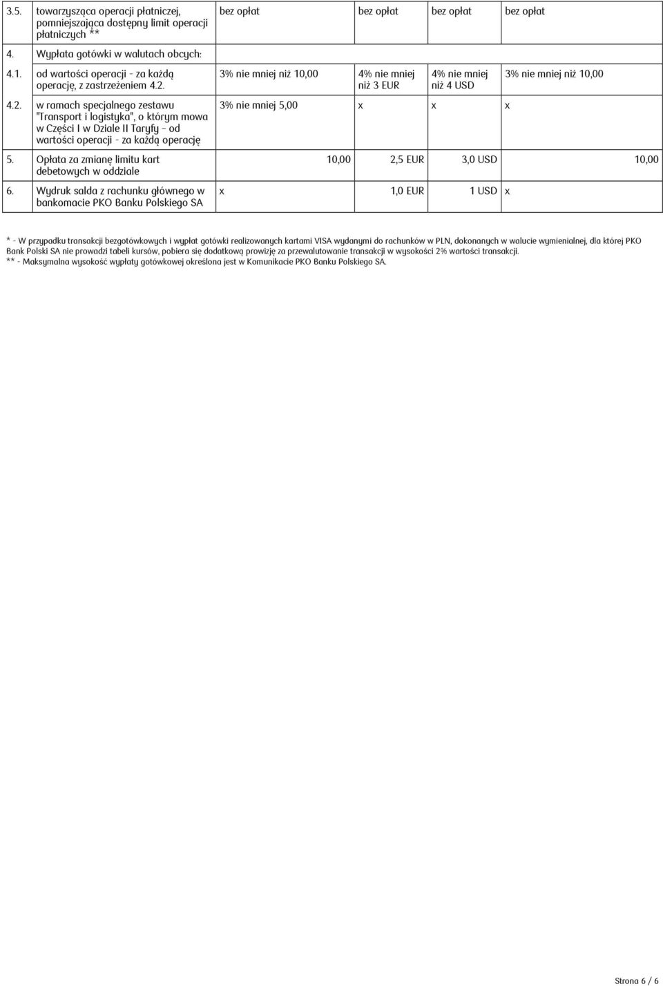 4.2. w ramach specjalnego zestawu "Transport i logistyka", o którym mowa w Części I w Dziale II Taryfy od wartości operacji - za każdą operację 5. Opłata za zmianę limitu kart debetowych w oddziale 6.
