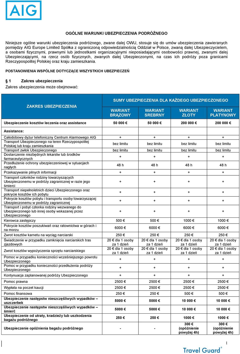 Ubezpieczającymi, na rzecz osób fizycznych, zwanych dalej Ubezpieczonymi, na czas ich podróży poza granicami Rzeczypospolitej Polskiej oraz kraju zamieszkania.