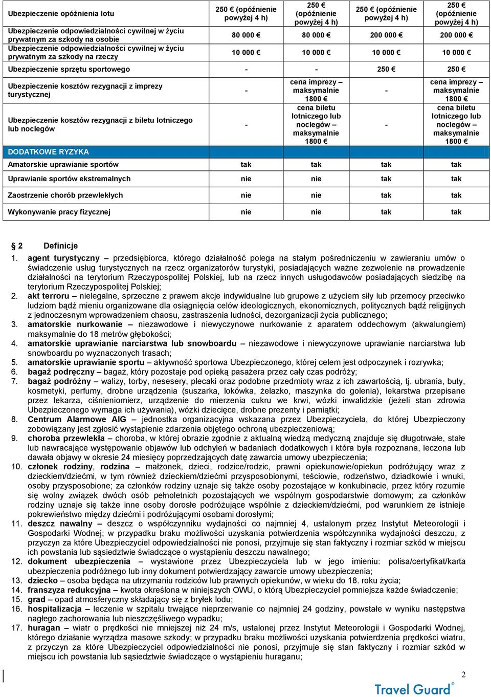 sportowego - - 250 250 Ubezpieczenie kosztów rezygnacji z imprezy turystycznej Ubezpieczenie kosztów rezygnacji z biletu lotniczego lub noclegów DODATKOWE RYZYKA - - cena imprezy maksymalnie 1800