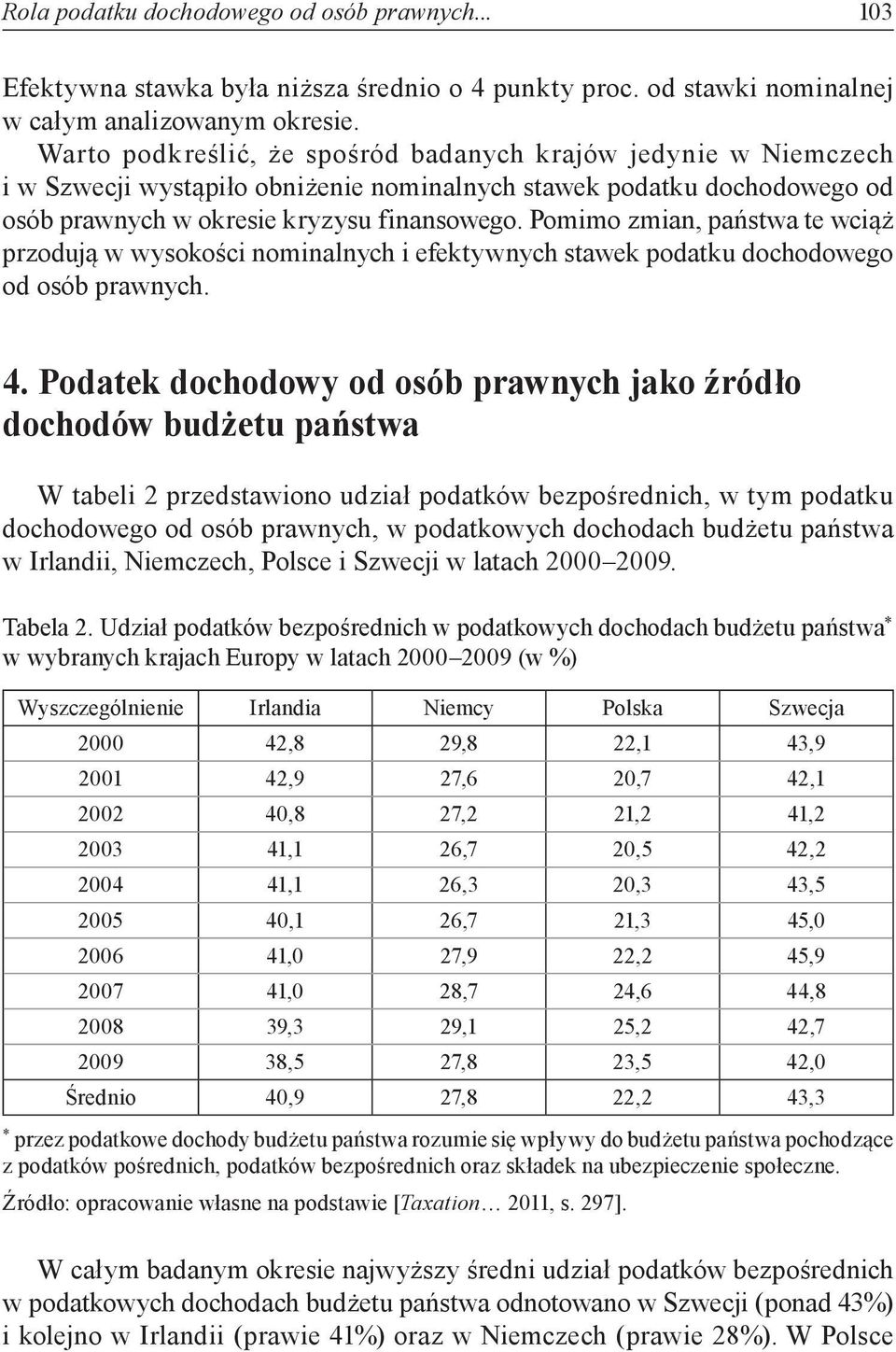 Pomimo zmian, państwa te wciąż przodują w wysokości nominalnych i efektywnych stawek podatku dochodowego od osób prawnych. 4.