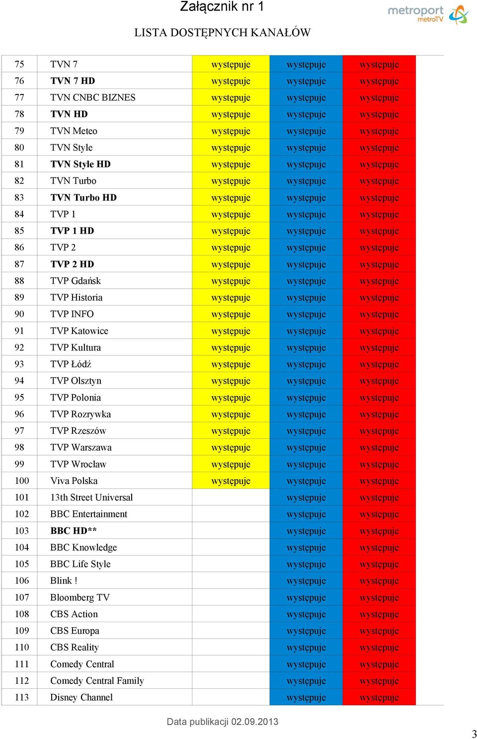 84 TVP 1 występuje występuje występuje 85 TVP 1 HD występuje występuje występuje 86 TVP 2 występuje występuje występuje 87 TVP 2 HD występuje występuje występuje 88 TVP Gdańsk występuje występuje