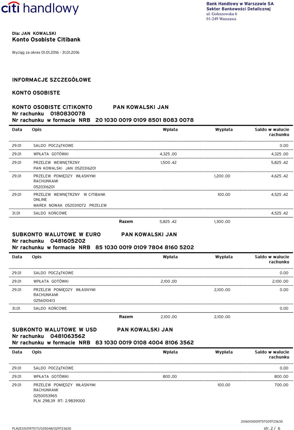 42 ONLINE MAREK NOWAK 0520311072 PRZELEW 31.01 SALDO KOŃCOWE 4,525.42 Razem 5,825.42 1,300.