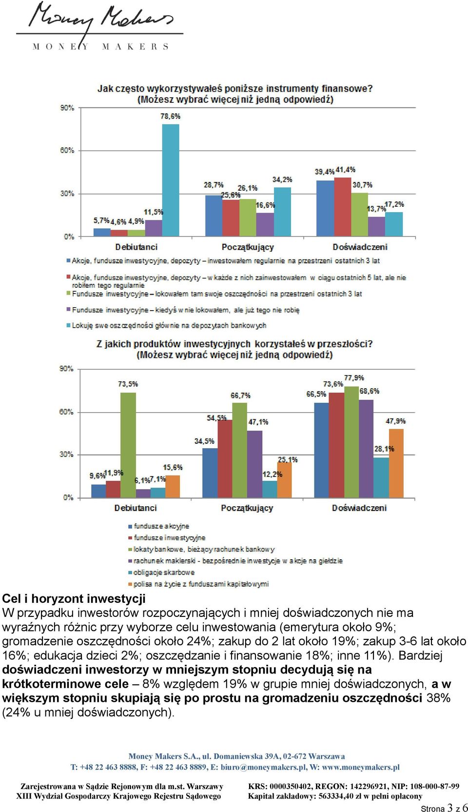 oszczędzanie i finansowanie 18%; inne 11%).