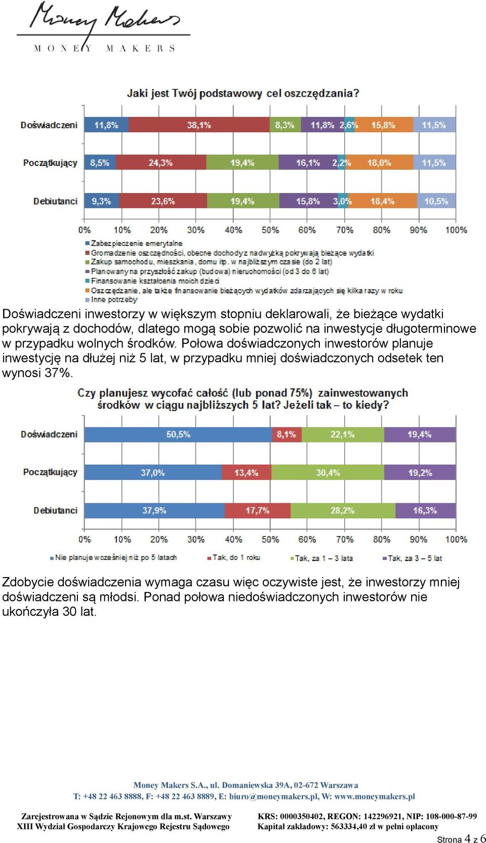 Połowa doświadczonych inwestorów planuje inwestycję na dłużej niż 5 lat, w przypadku mniej doświadczonych odsetek ten