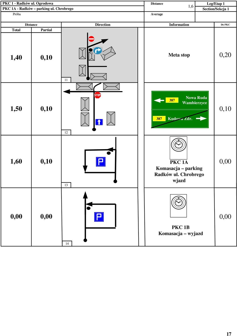 Information Do PKC Partial 1,40 0,10 Meta stop 0,20 11 1,50 0,10 387 Nowa Ruda