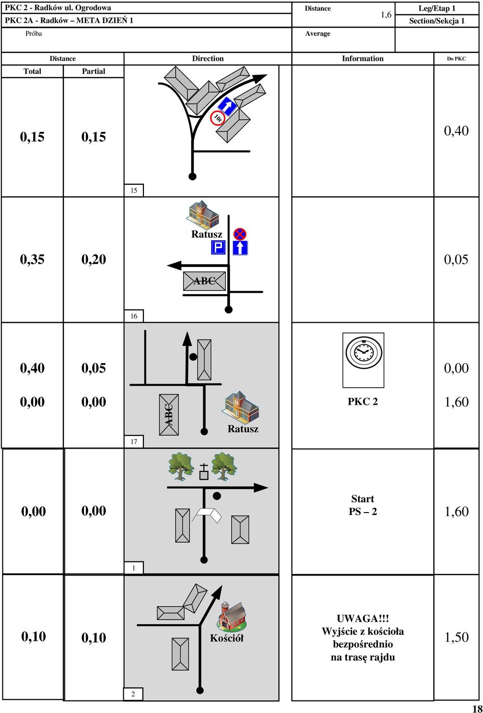 Average Total Distance Direction Information Do PKC Partial 0,15 0,15 0,40 15 Ratusz