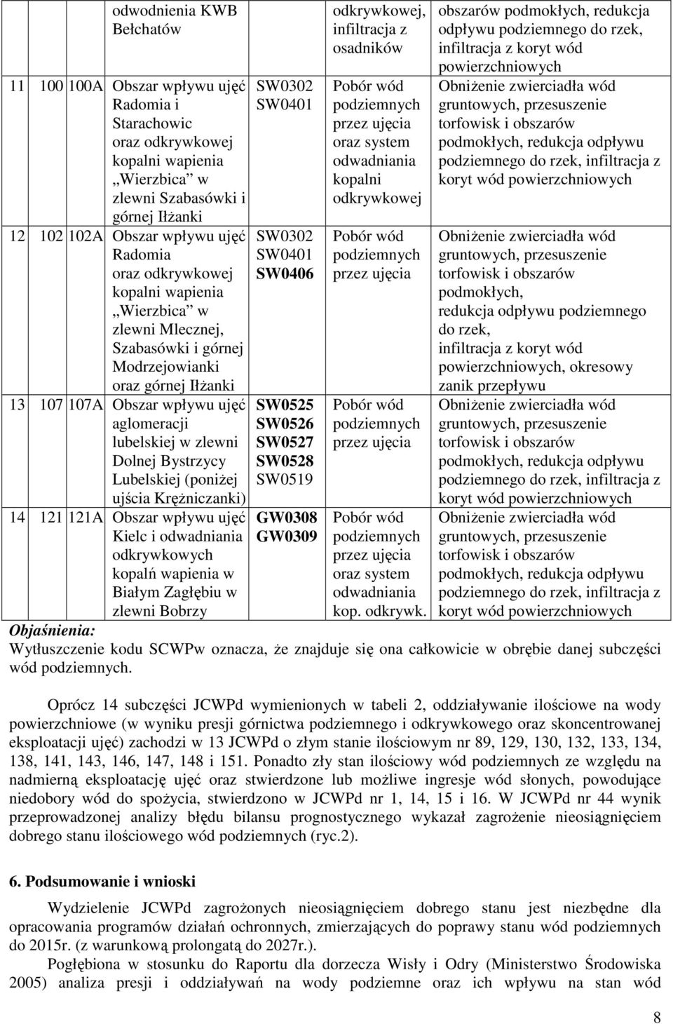 (poniŝej ujścia KręŜniczanki) 14 121 121A Obszar wpływu ujęć Kielc i odwadniania odkrywkowych kopalń wapienia w Białym Zagłębiu w zlewni Bobrzy SW0302 SW0401 SW0302 SW0401 SW0406 SW0525 SW0526 SW0527