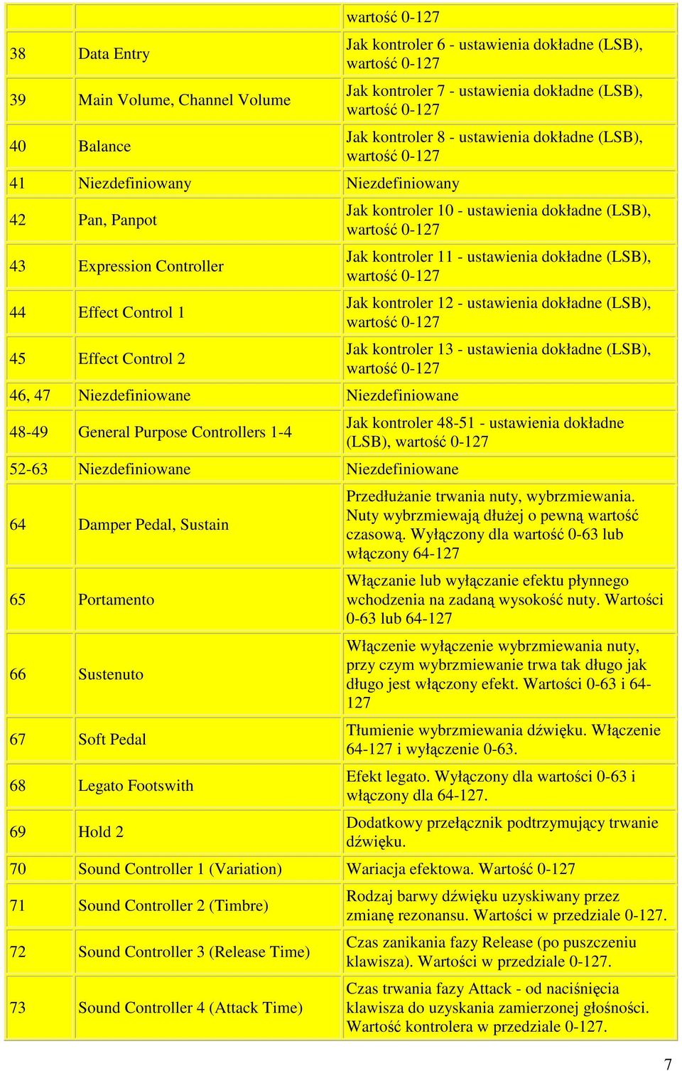 kontroler 6 - ustawienia dokładne (LSB), Jak kontroler 7 - ustawienia dokładne (LSB), Jak kontroler 8 - ustawienia dokładne (LSB), Jak kontroler 10 - ustawienia dokładne (LSB), Jak kontroler 11 -